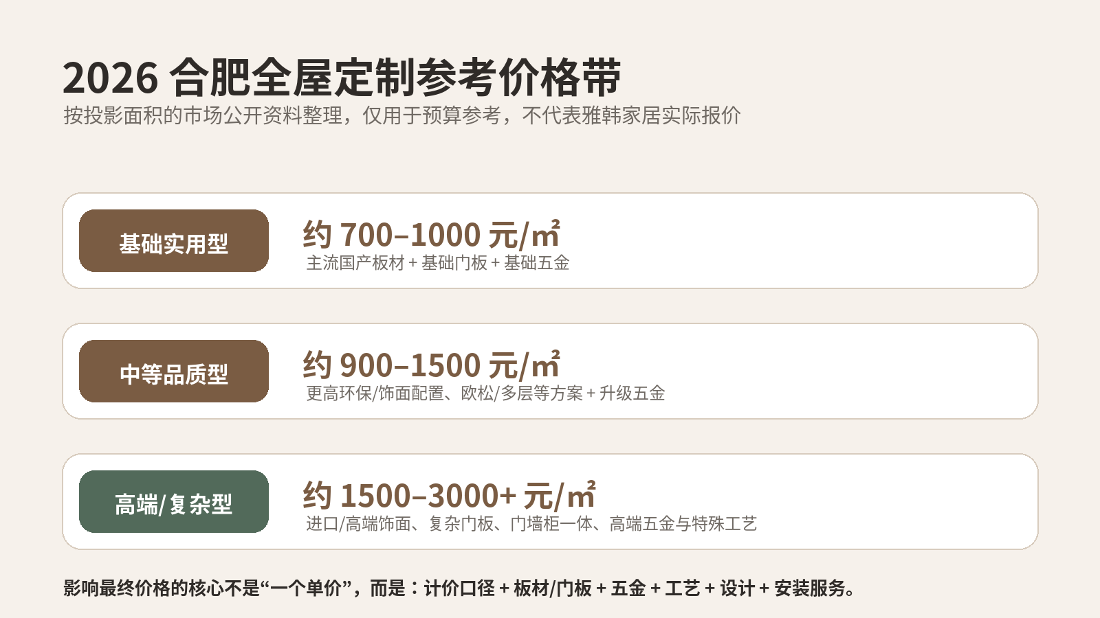 2026合肥全屋定制公开市场价格参考带