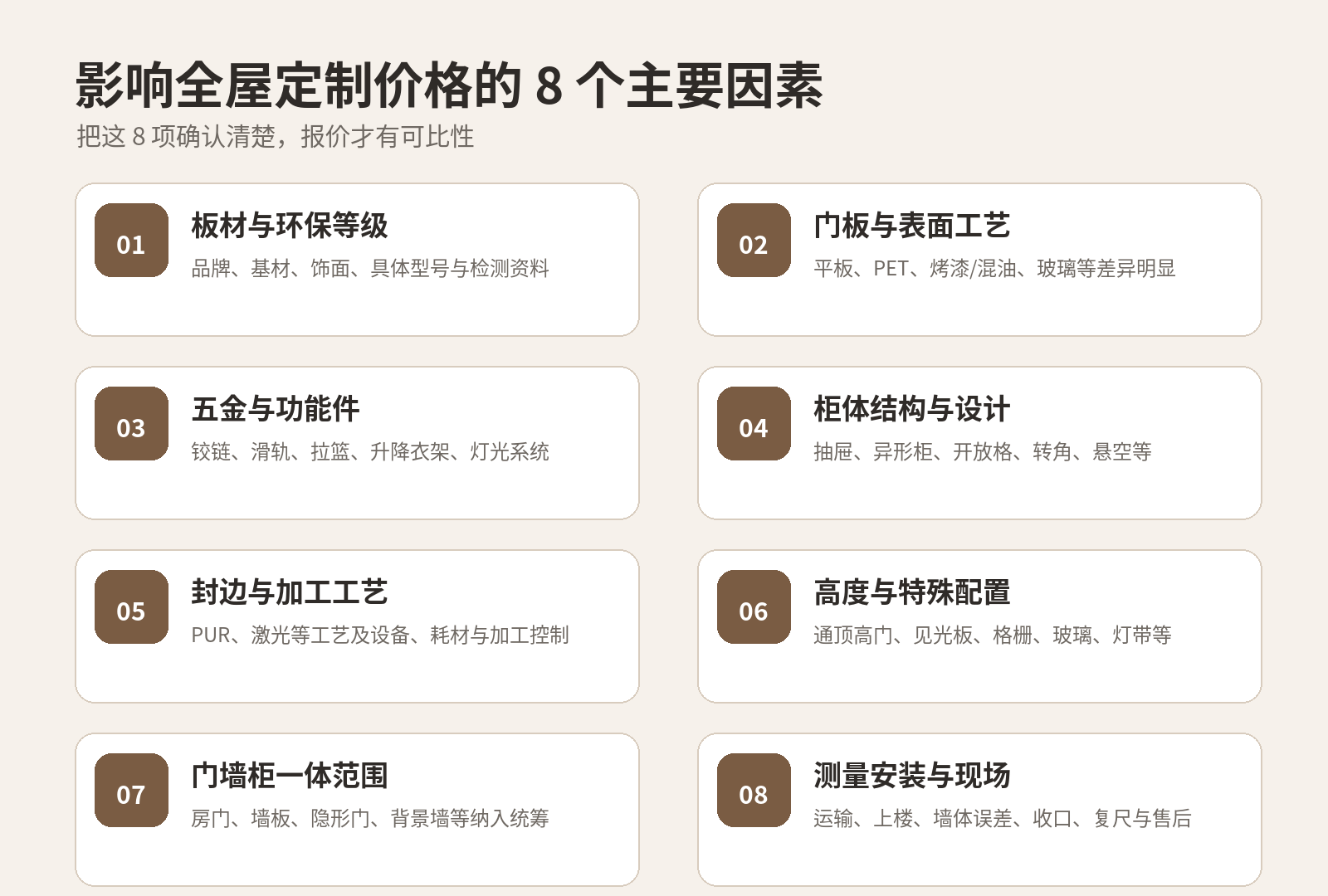 影响合肥全屋定制价格的8个主要因素