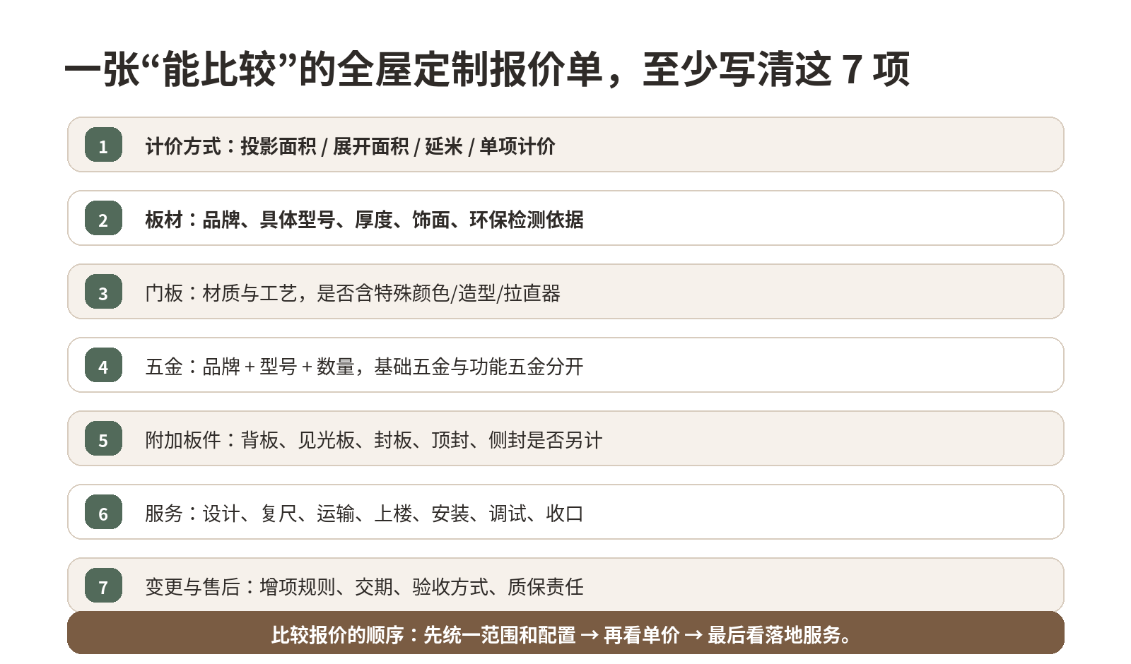 全屋定制报价单至少应核对的7项内容